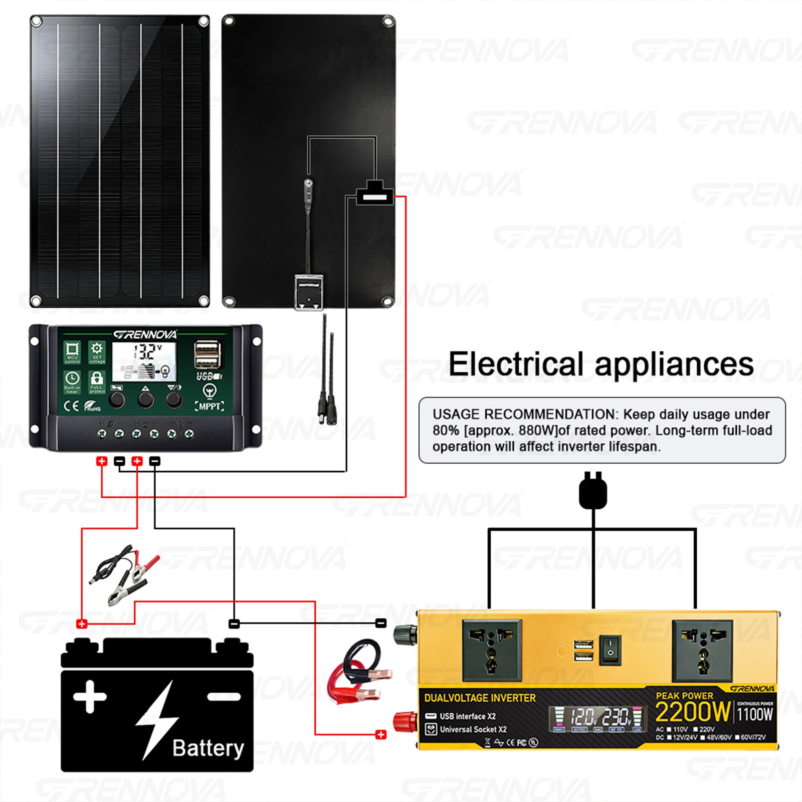 Grennova 2200W Off-Grid Solar Station 60W Panel 60A MPPT Dual Voltage Inverter