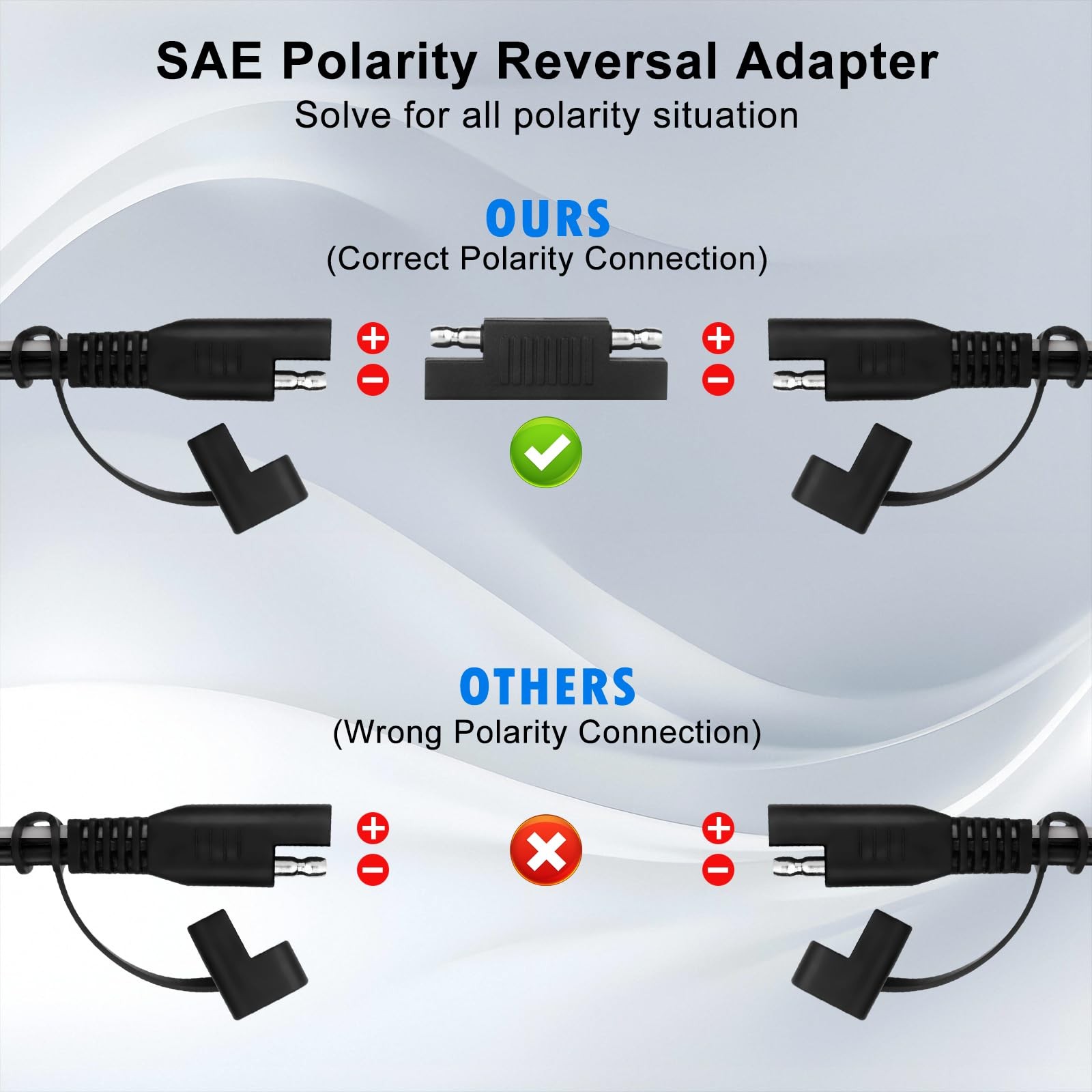 2ft 14awg Sae To Sae Extension Cable Quick Disconnect Wire Harness Sae Connector