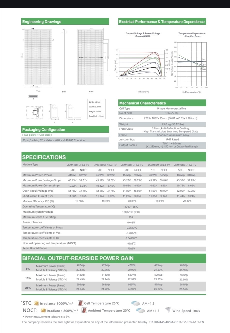 Solar Panels/Modules – Jinko JKM465M‑7RL3‑V 465 W