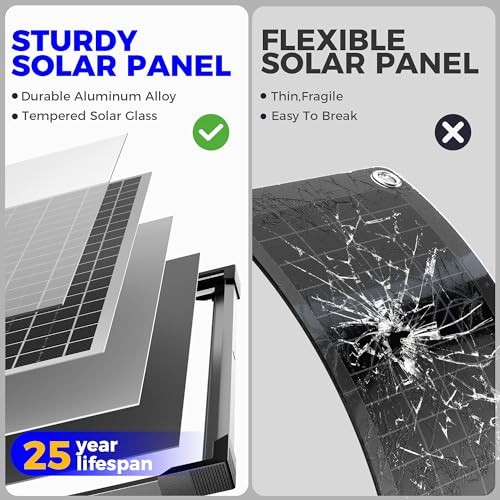 30W 24V Solar Panel Kit, Solar Battery Maintainer with MPPT Charge 30W-24V