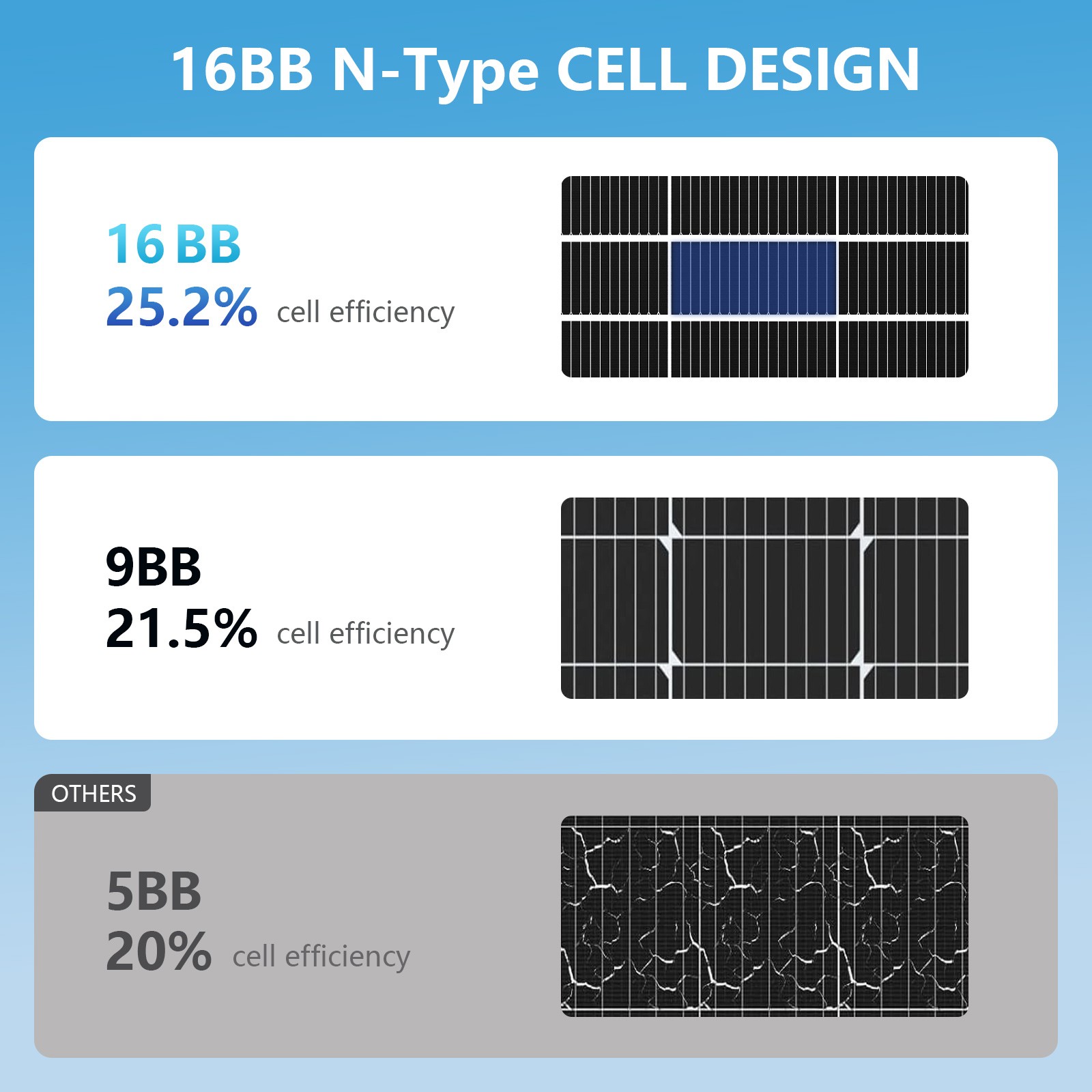 200W Bifacial Solar Panel (100W*2)N-Type Mono 18V PV Home RV Off Grid Battery US