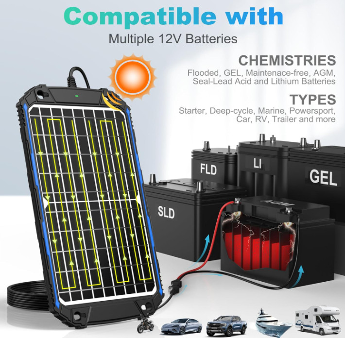 Waterproof 12W 12V Solar Battery Charger & Maintainer Pro, Built-in UltraSmart