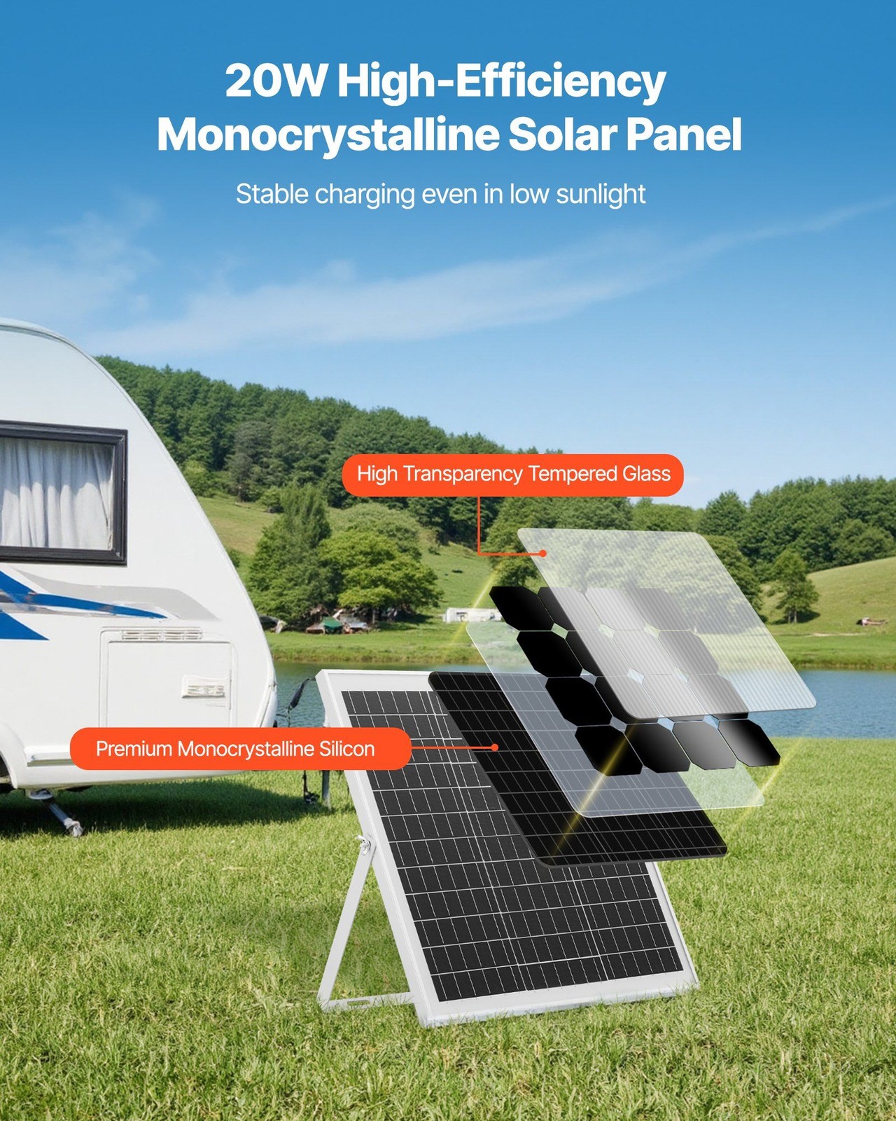 20W 12V Solar Panel Trickle Charger with Smart MPPT and IP67 Enclosure