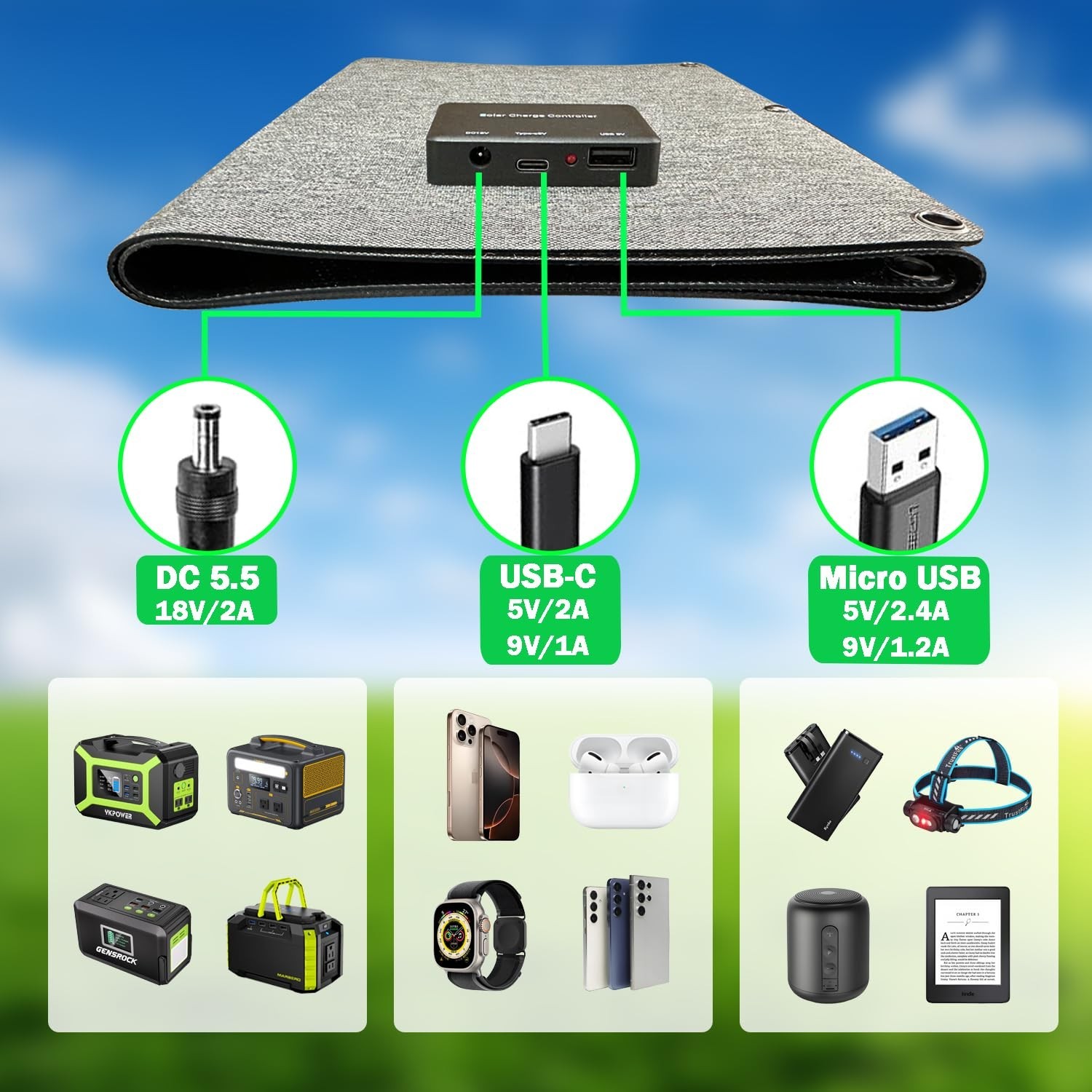 40W Portable Solar Panels,Mini Foldable Solar Panel with DC5.5,USB-C,USB-A Po…