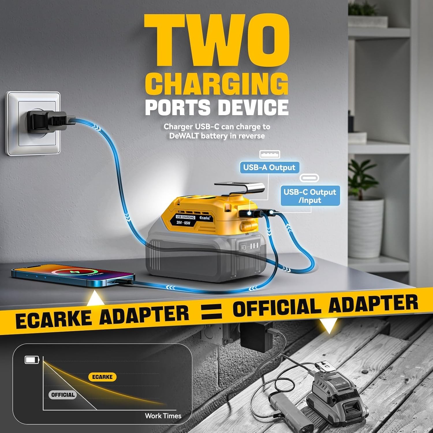 Ecarke 2-in-1 Battery Charger & Power Inverter Compatible with DeWALT 20V Batter