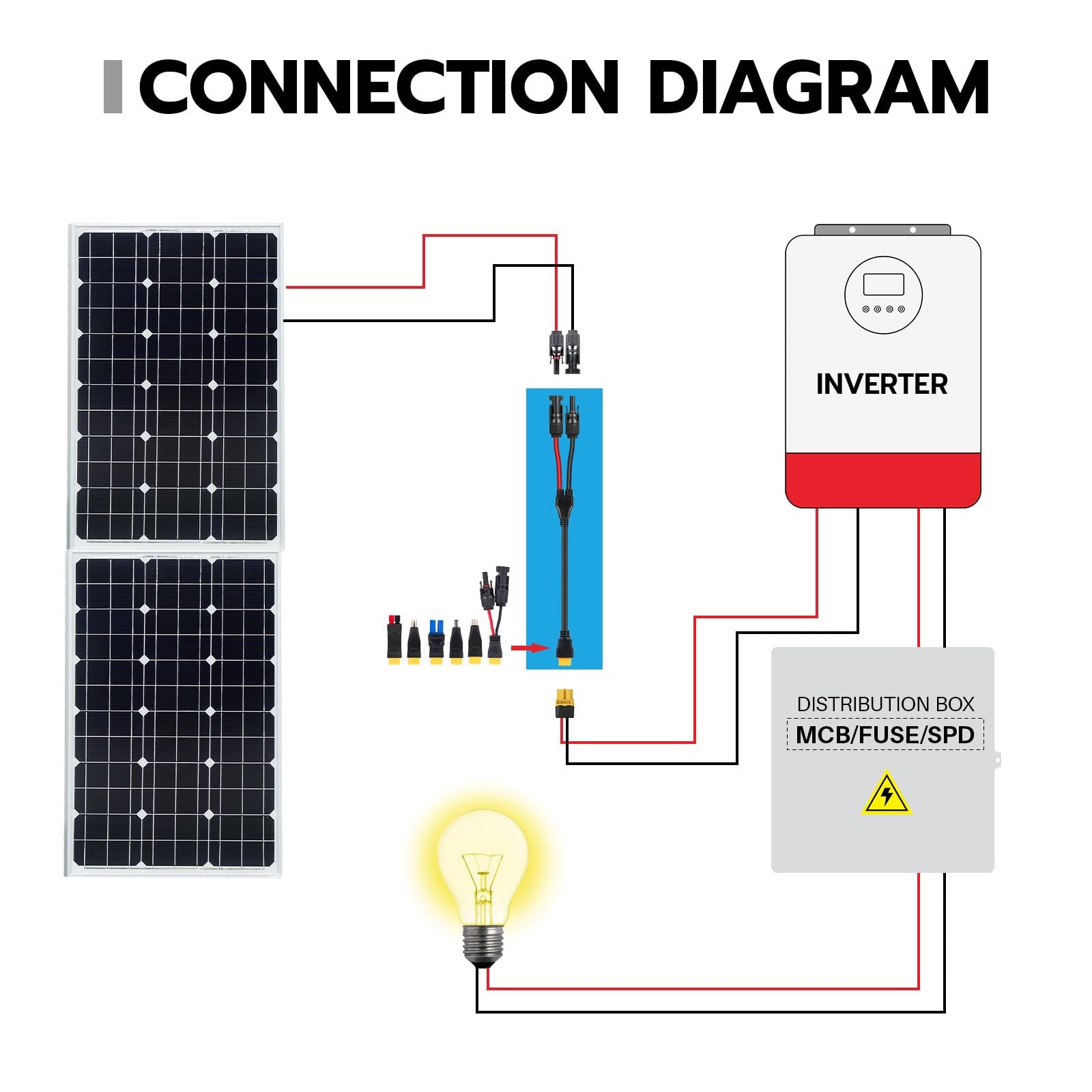 HCOVTXR Solar Panel Connector Kit 6 in 1 Cable Solar Connector 14AWG Heavy-Du…