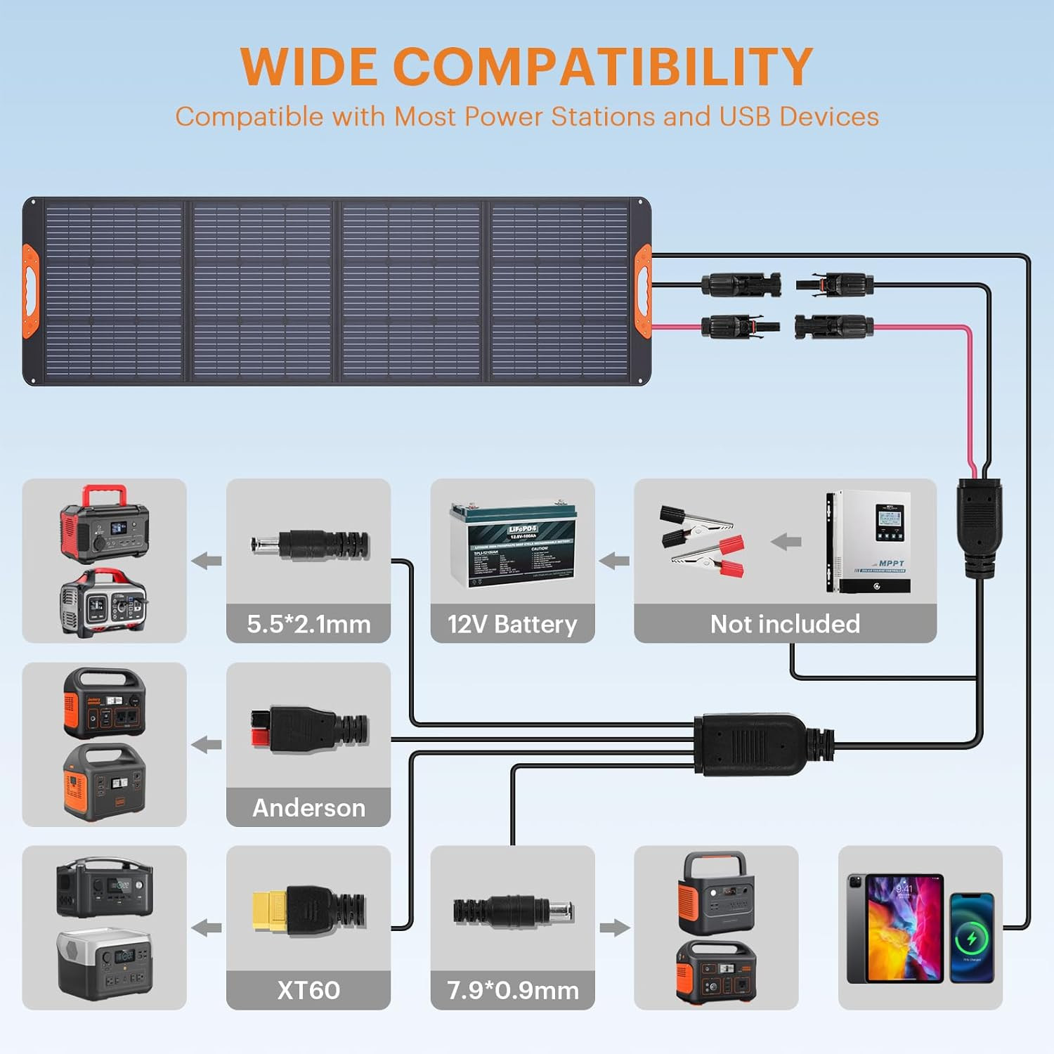 200W Portable Solar Panel for Power Station,23.5% Efficiency Mono Foldable Solar