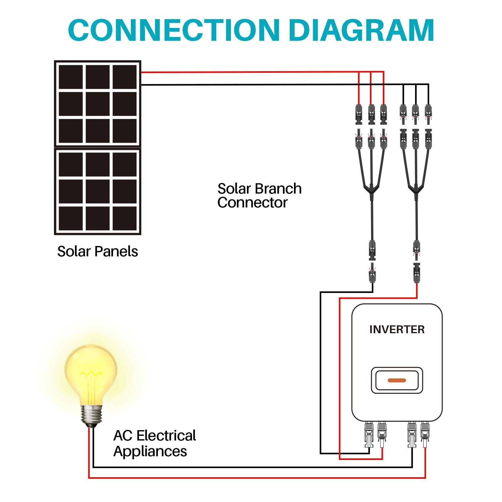 Solar Panel Connector 3 to 1 Y Branch Parallel Adapter, 30A 1000V 10AWG Tool-…