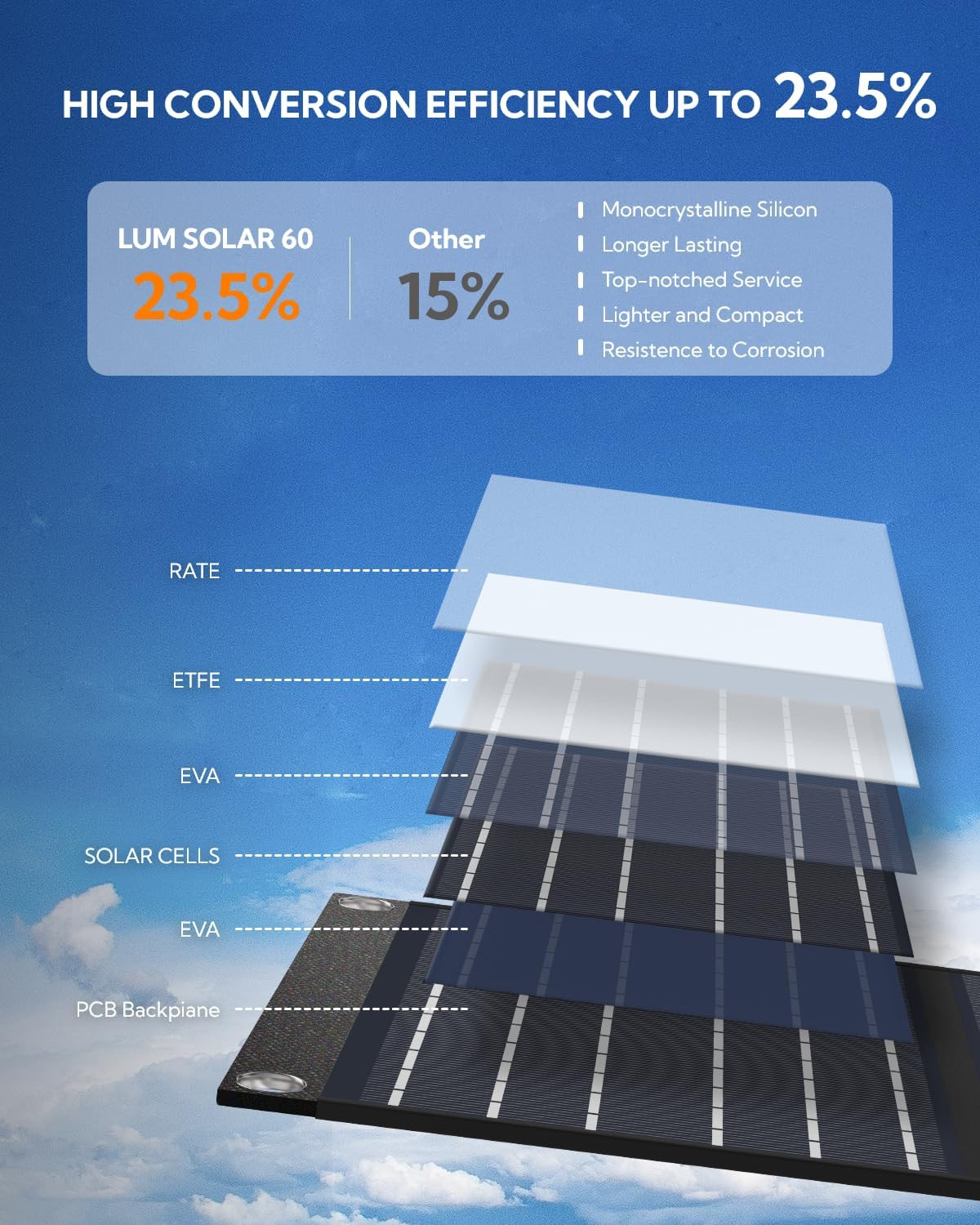 Portable Solar Panel, 60W Foldable Solar Panels Folding Solar Charger with PD60
