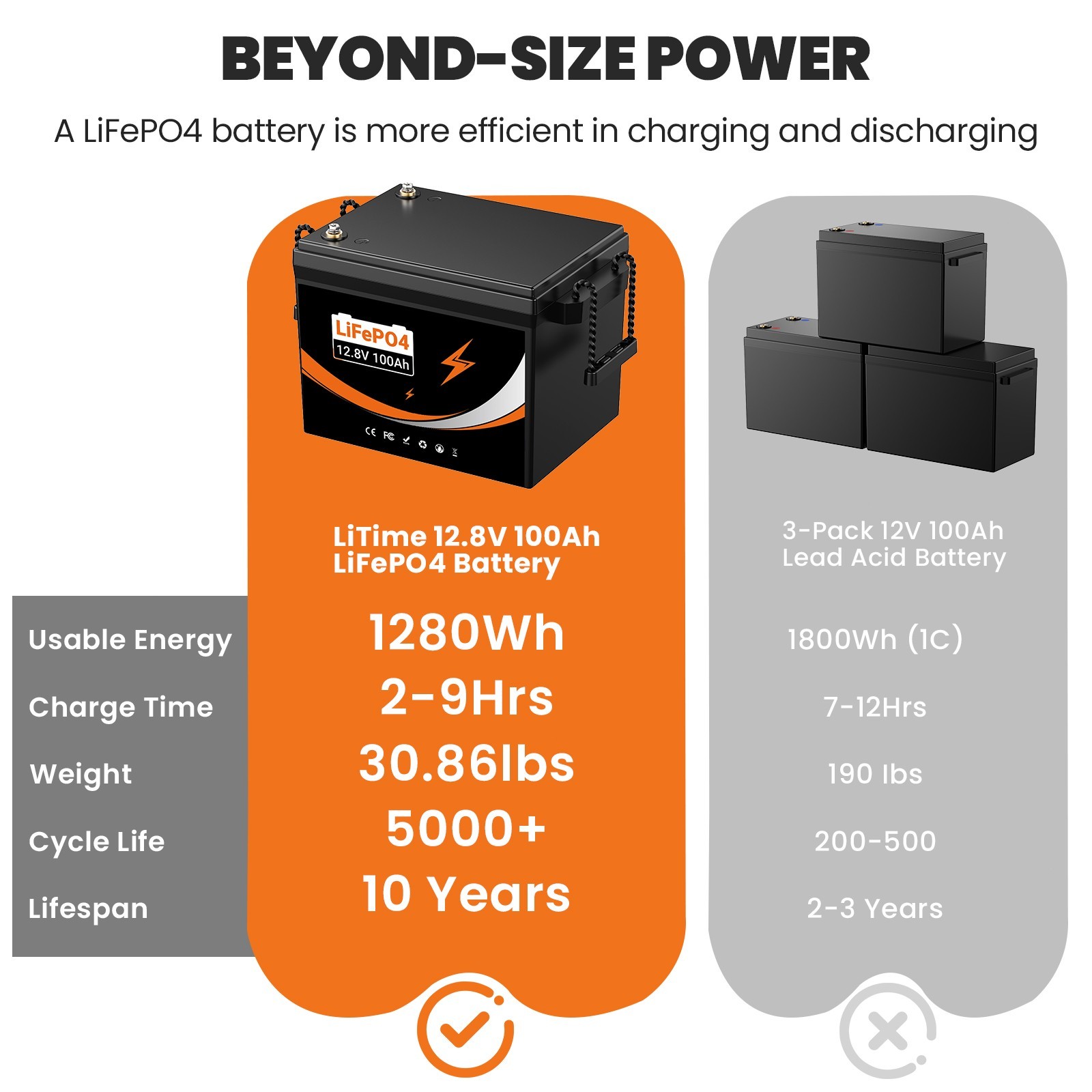 12V/24V 100AH 300AH LiFePO4 Battery for RV Marine Solar Home Energy Wohnmobil