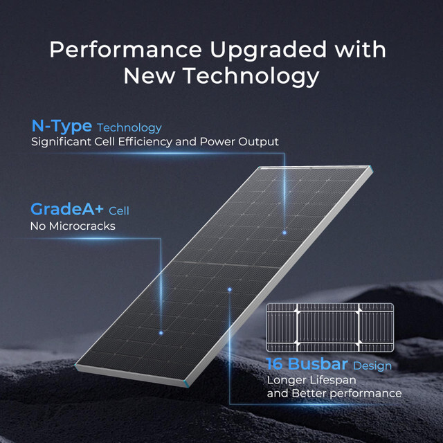 Renogy N-Type 16BB 12V 250W Bifacial Solar Panel Double-Side High-Efficiency PV