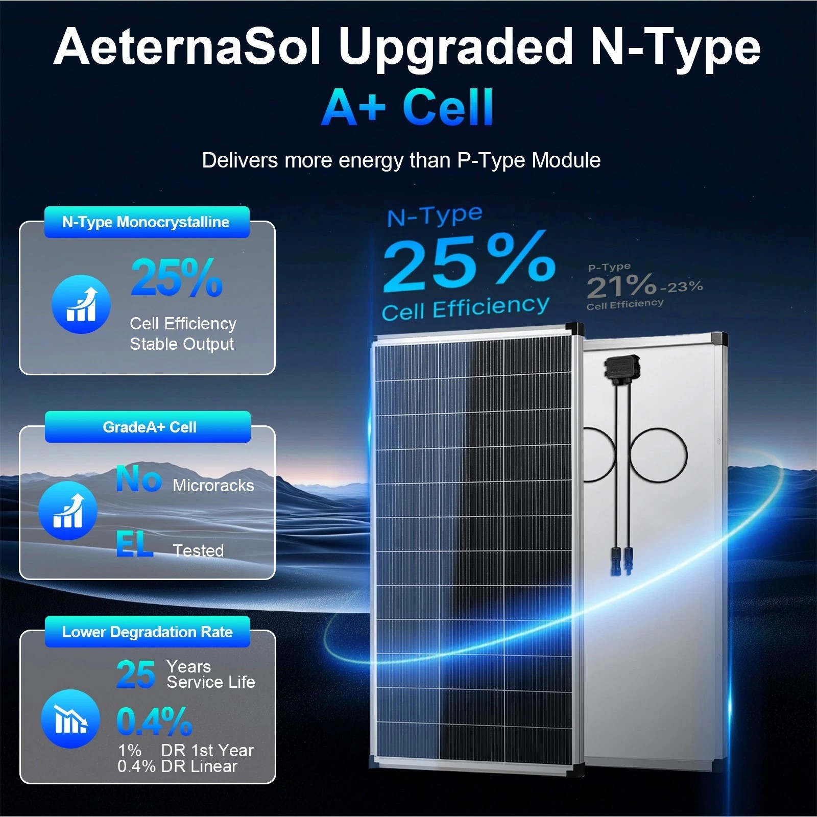 200W Solar Panel N-Type 18V 18BB Mono PV Off-Grid Battery Power Charge RV Home