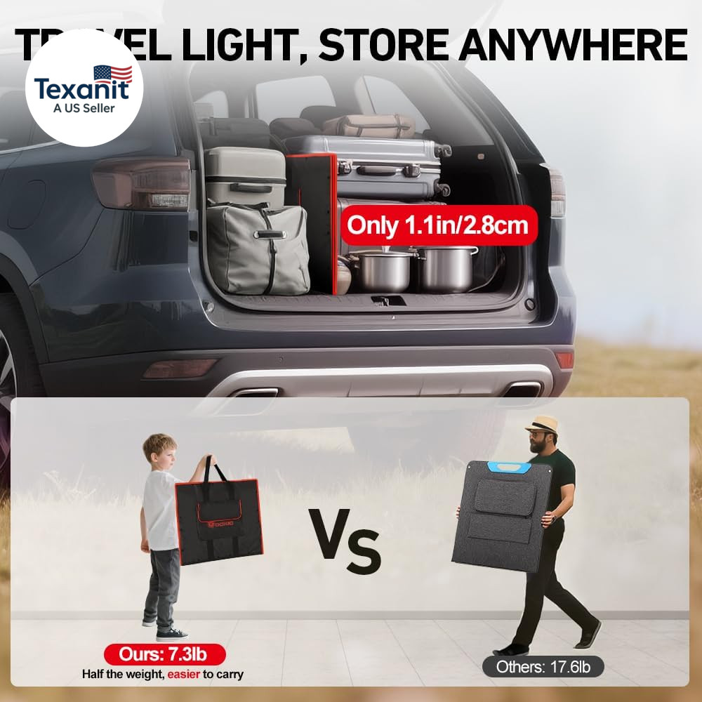150W Portable Foldable Solar Panel Kit, Compact 21X20In Design 7.3Lb with Standa
