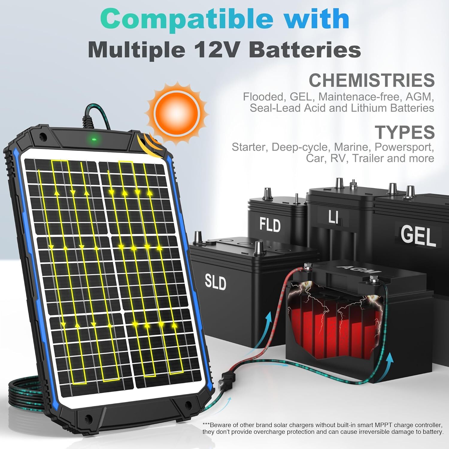 20W 12V Solar Trickle Charger, MPPT Controller, Waterproof, Ideal for Car