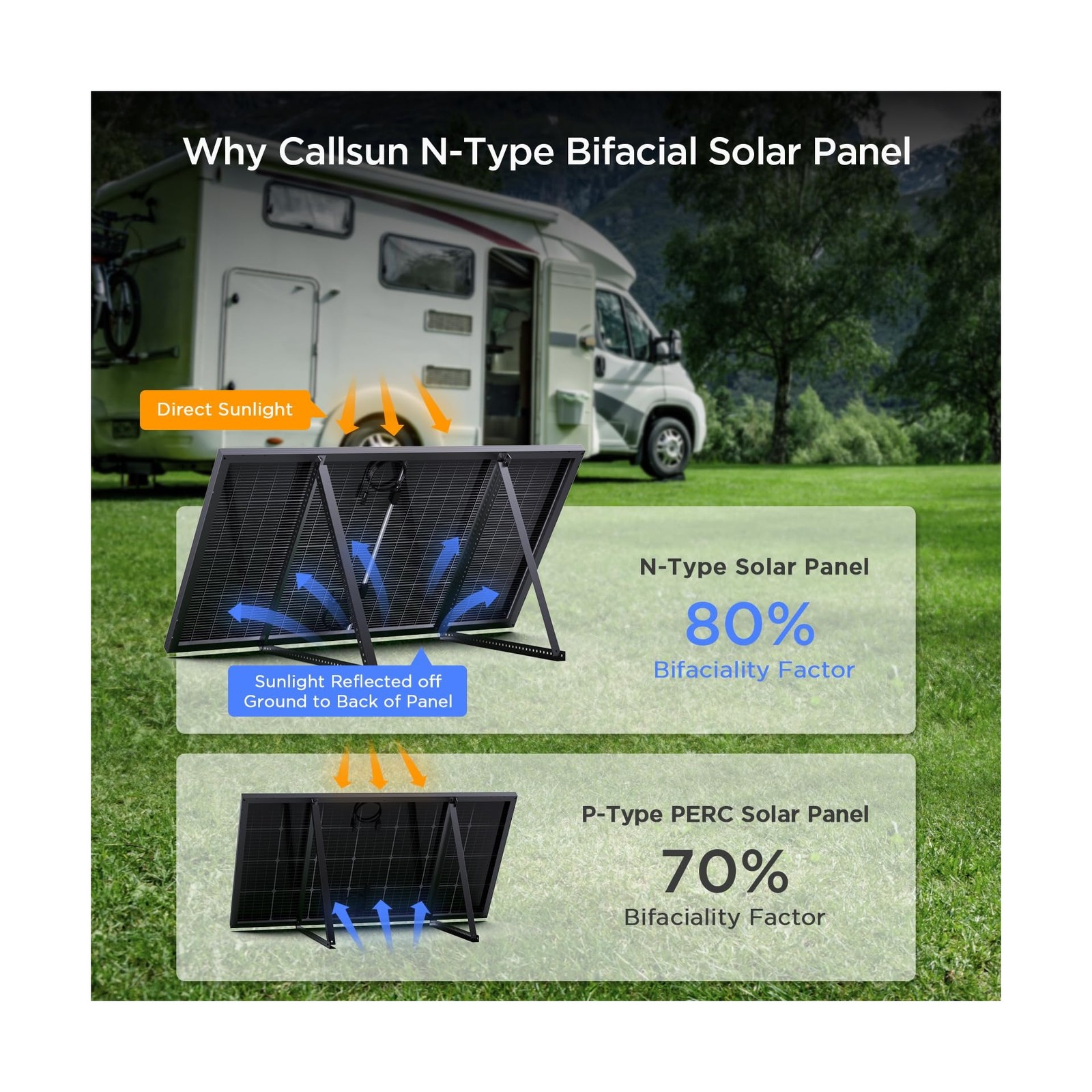 N-Type 16BB 200W Bifacial Solar Panel, 200 Watt Solar Panel 12V, 25% High Eff…