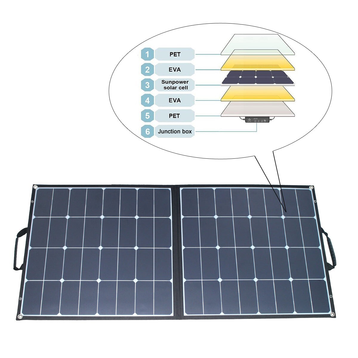 ACOPower 100 Watt Monocrystalline Sun-power Foldable Solar Panel