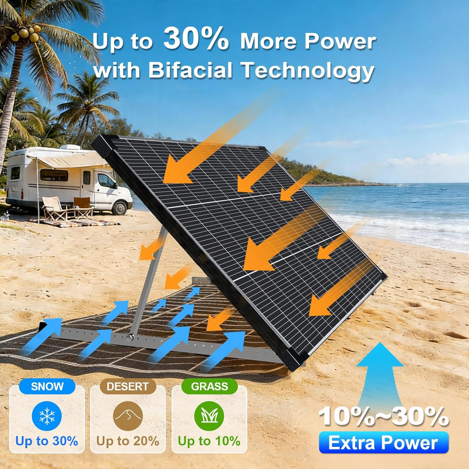 Solar Panels, 200W Bifacial N Type 18Bb A+ Grade Solar Module IP68 Waterproof 25