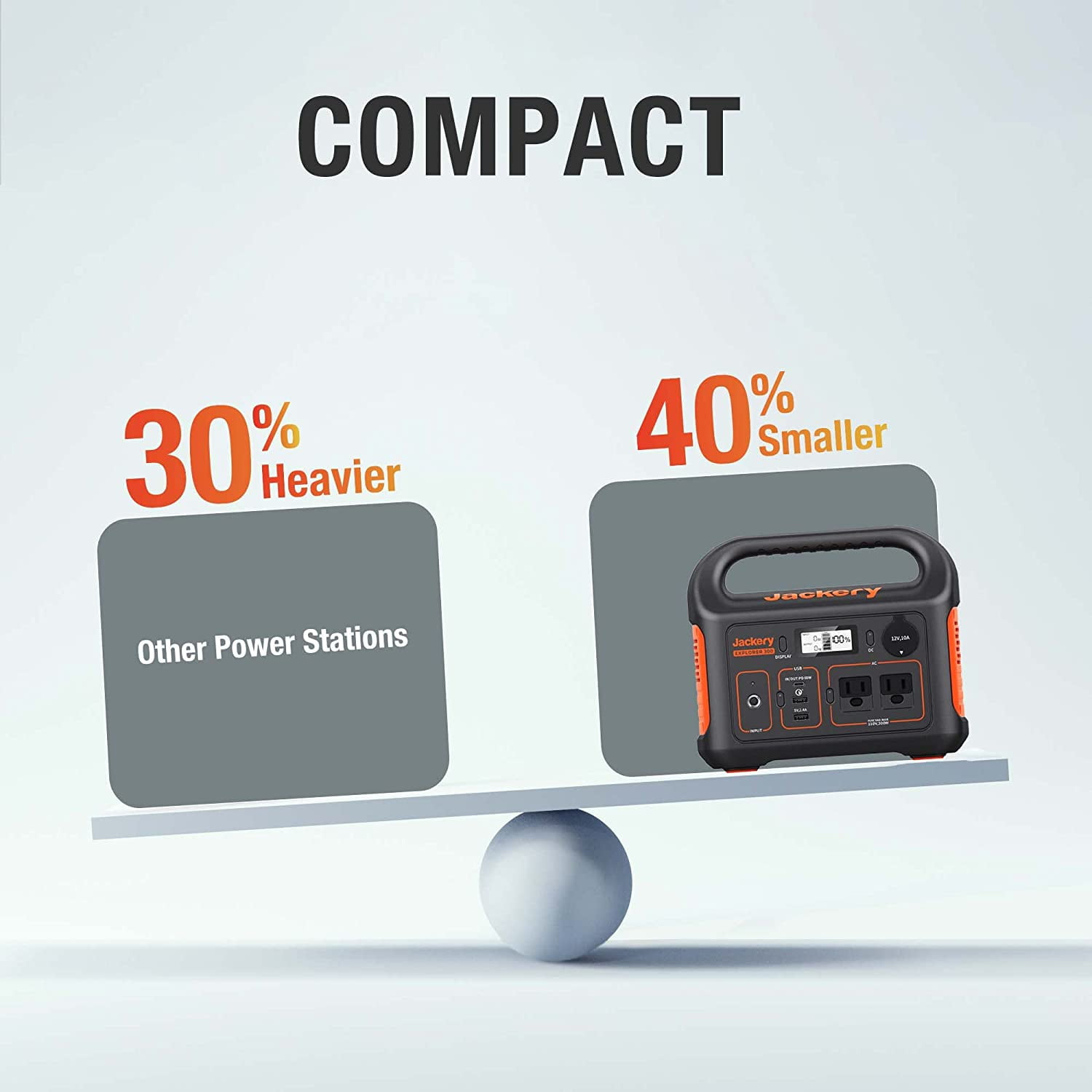 Jackery Explorer 290 Plus Portable Power Station w/ Car Cable