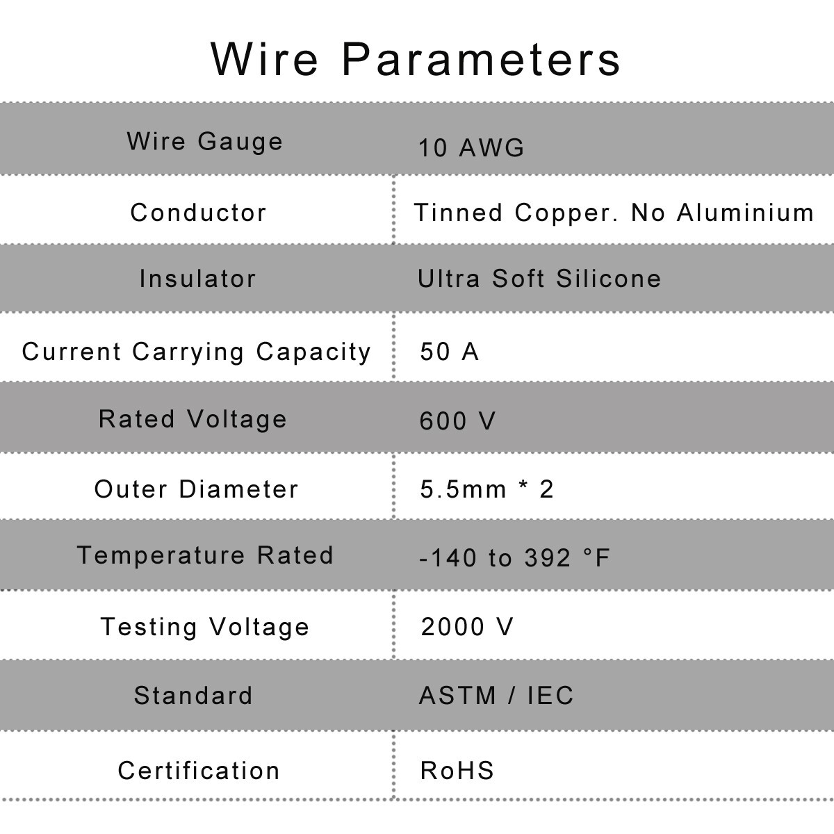 10 AWG Solar Panel Extension Cable Wire (XT60/XT90 FEMALE to Solar Connector)