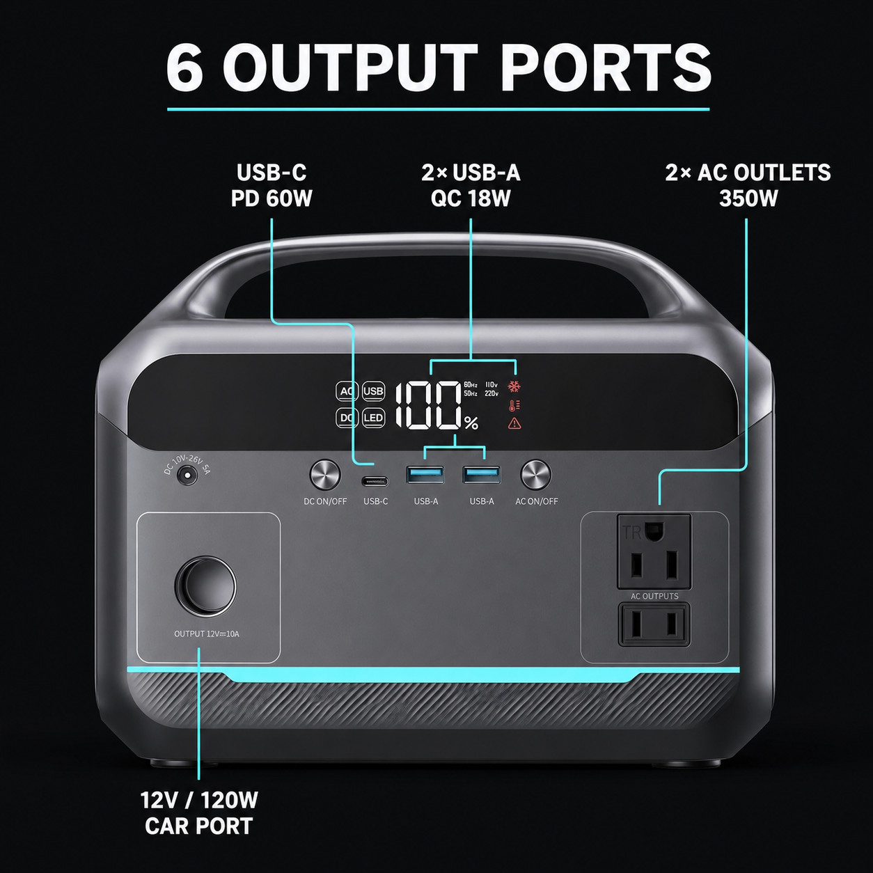 288Wh Portable Power Station 350W 600W Surge LiFePO4 Battery 110V AC Outlet