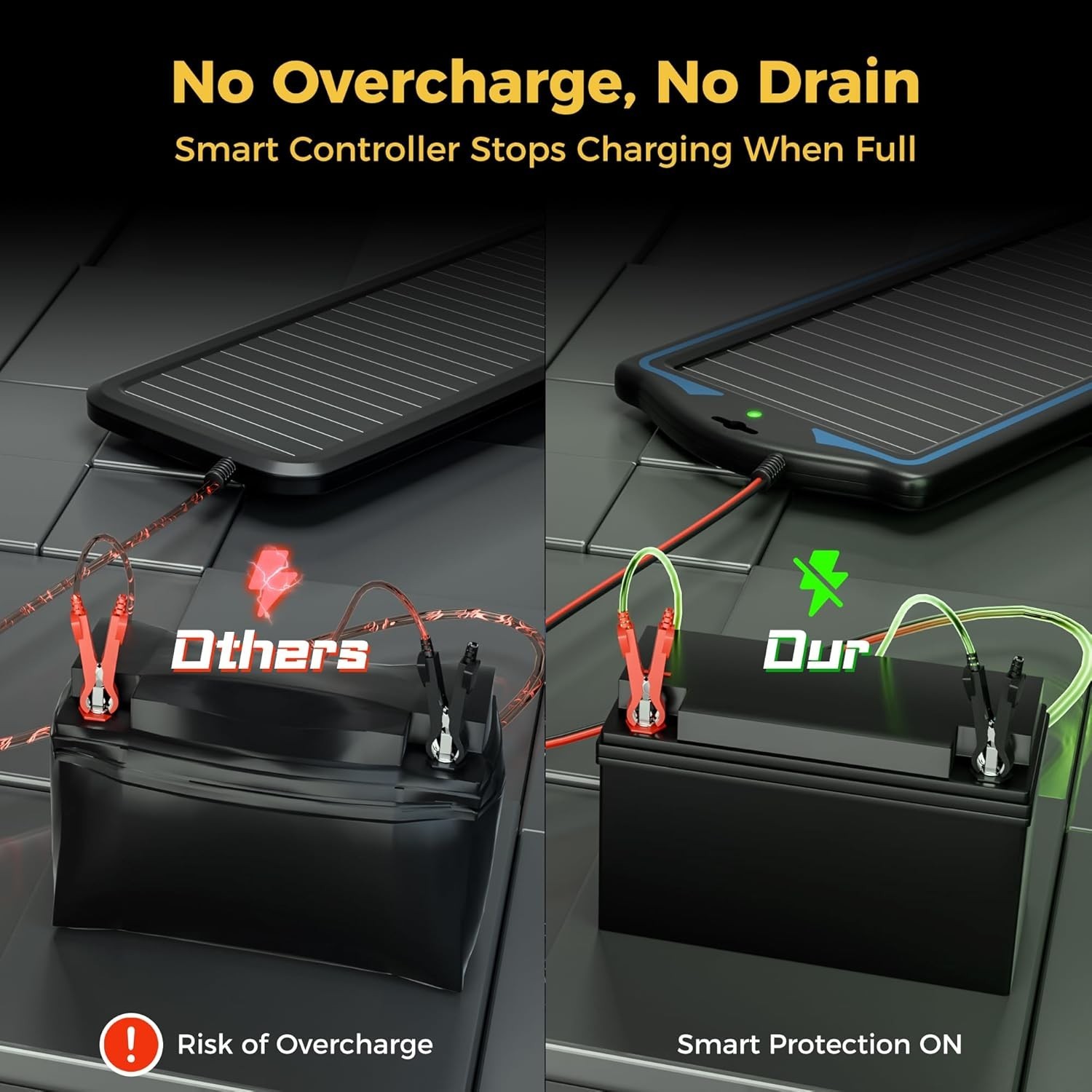 Durable 12V Solar Panel Kit with Built-in Controller – Ideal for Easy Charging