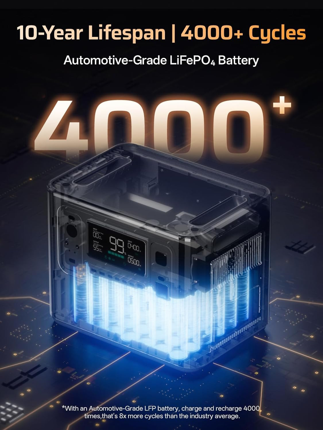 P280 Portable Power Station 2800W (Peak 5600W),2048Wh Lifepo4 Battery,Expandable
