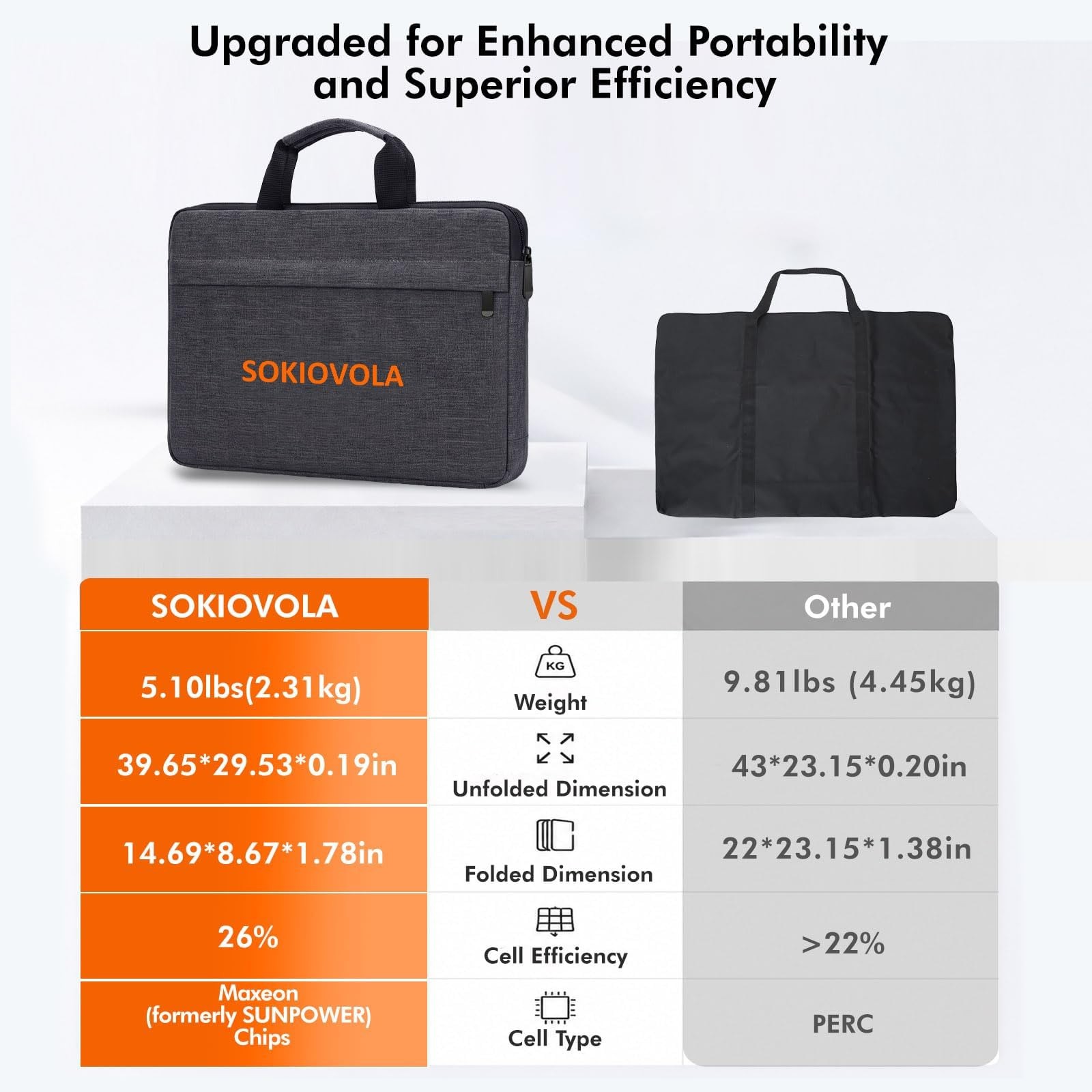 SOKIOVOLA 100W Portable Solar Panel MC-4 Foldable Solar Panel Charger Kits 18…