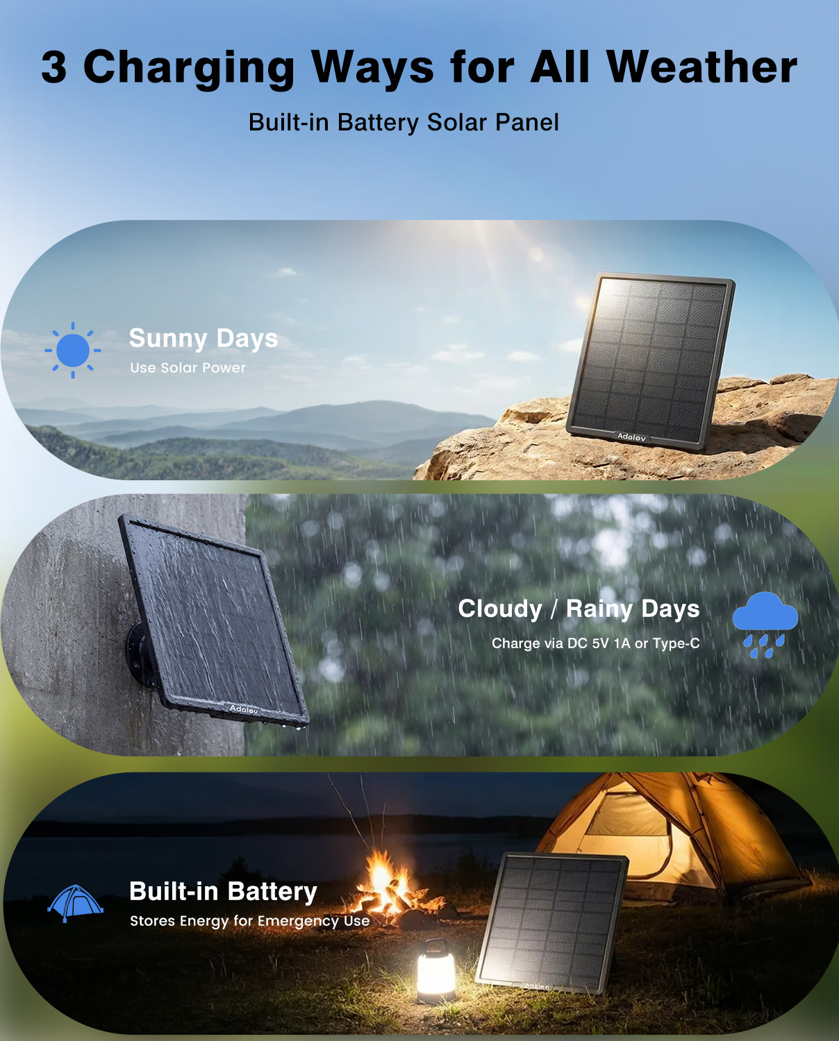 25000mAh 20W Solar Panel Kit 360° Mount for Security Trail Cameras WIFI Bridge
