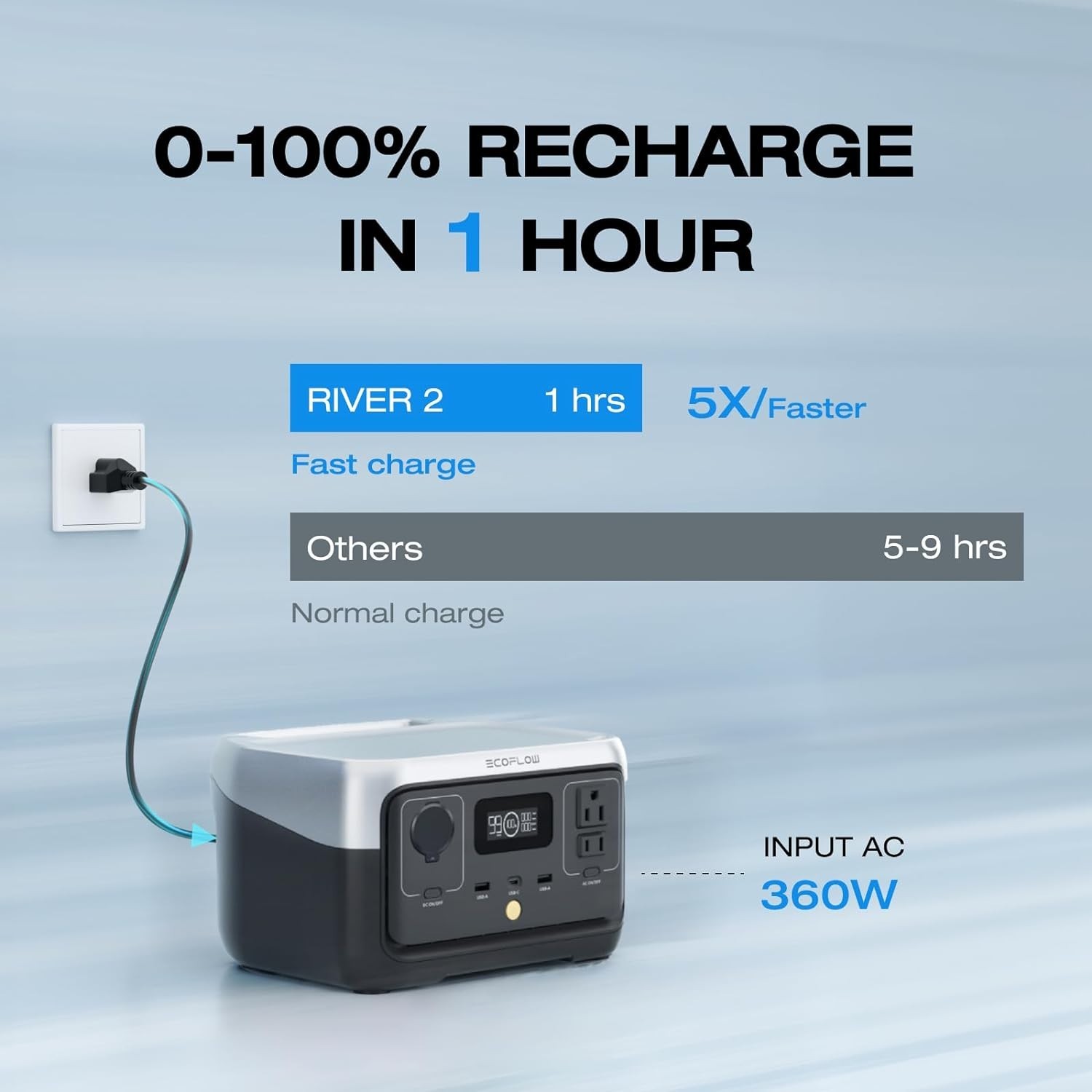 EcoFlow RIVER 2: 256Wh Solar Generator with 1-Hour AC Fast Charging & 600W Power