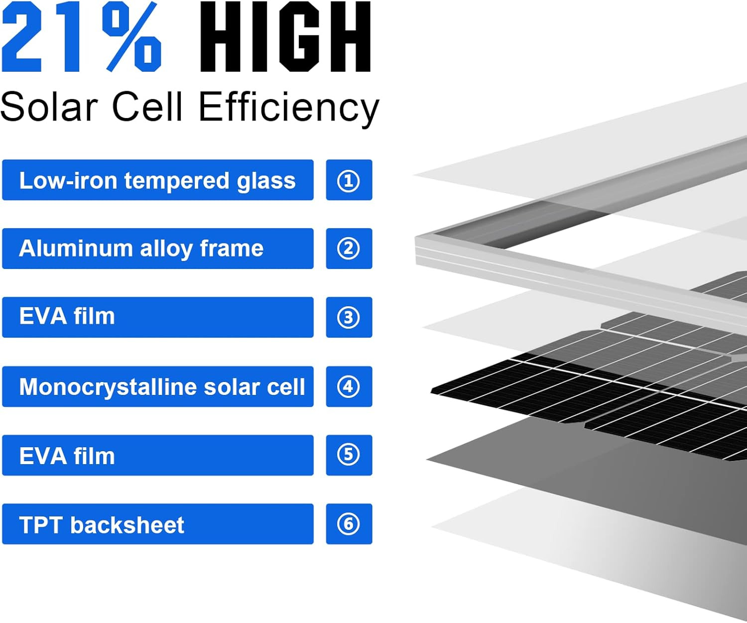 400W 12V Solar Panel Kit with MPPT Controller & Bluetooth for Home/RV/Boat