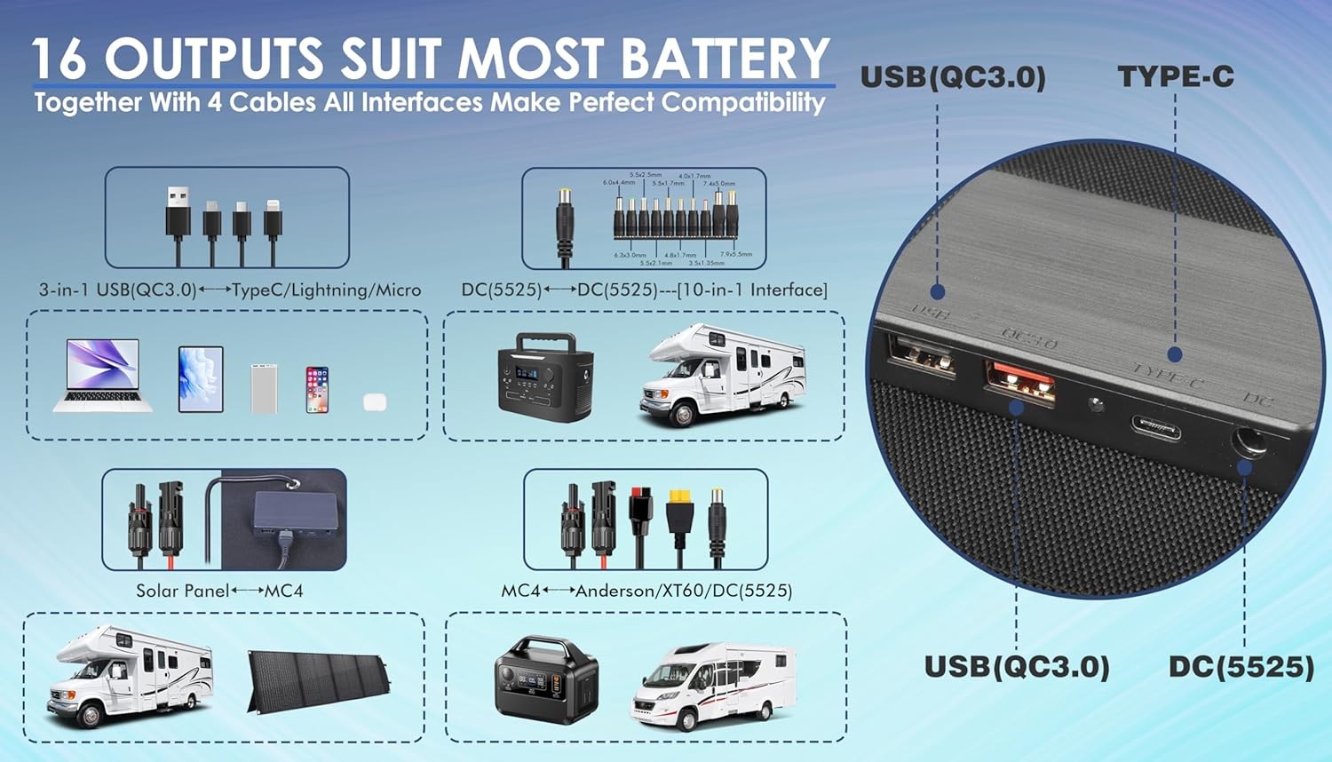 PPQ 100W Portable Solar Panel Kit 18V 6A 9lb Foldable