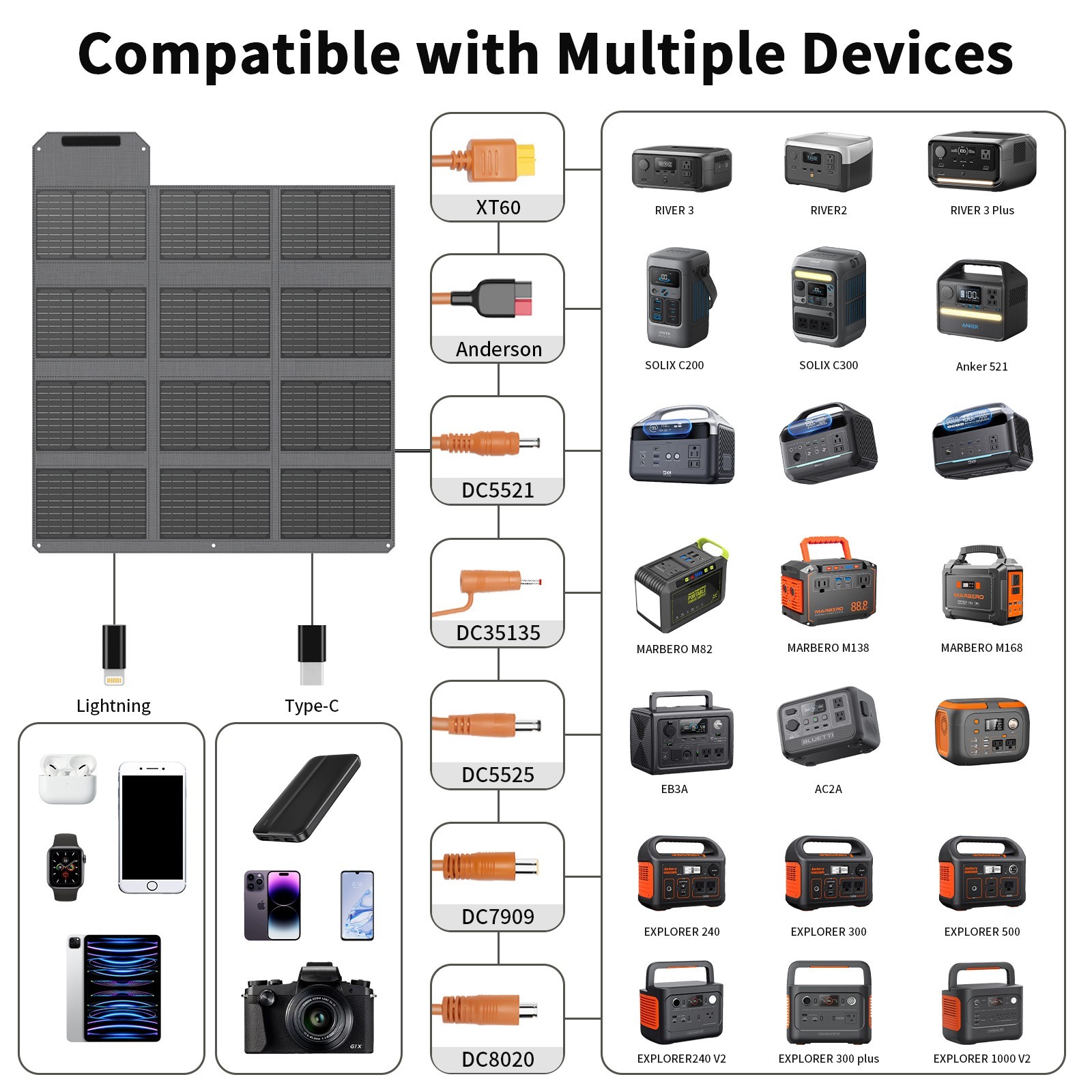 MHPOWOS 120W Solar Panel Blanket Portable Solar Suitcase Foldable Solar Panel