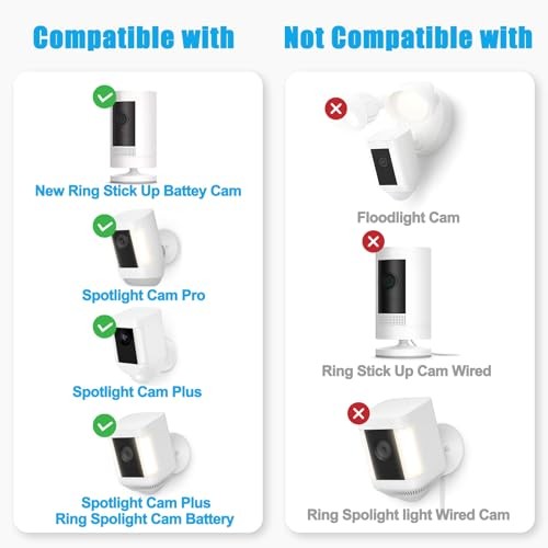 6W Solar Panel Compatible with Ring Spotlight Cam 6W Solar Panel for Ring