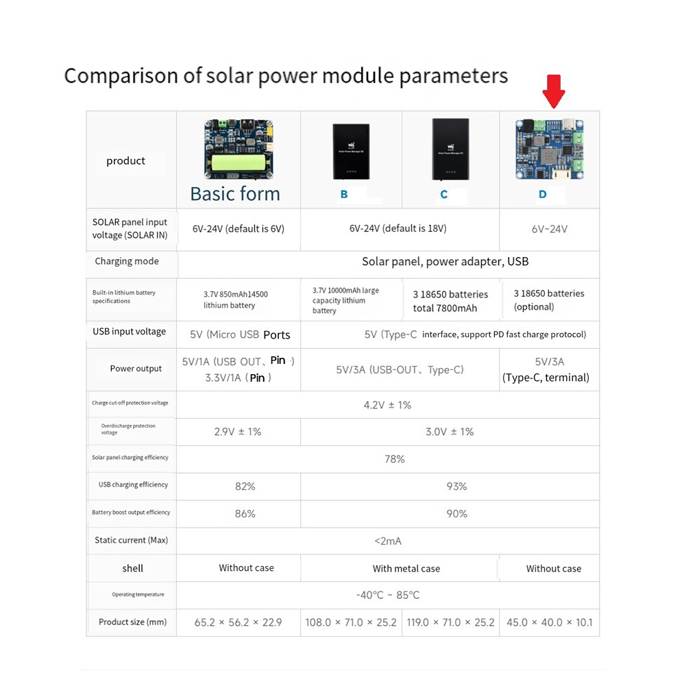 Solar Manager Module+Battery Case MPPT Supports 6V-24V Solar Panel Type-C3333