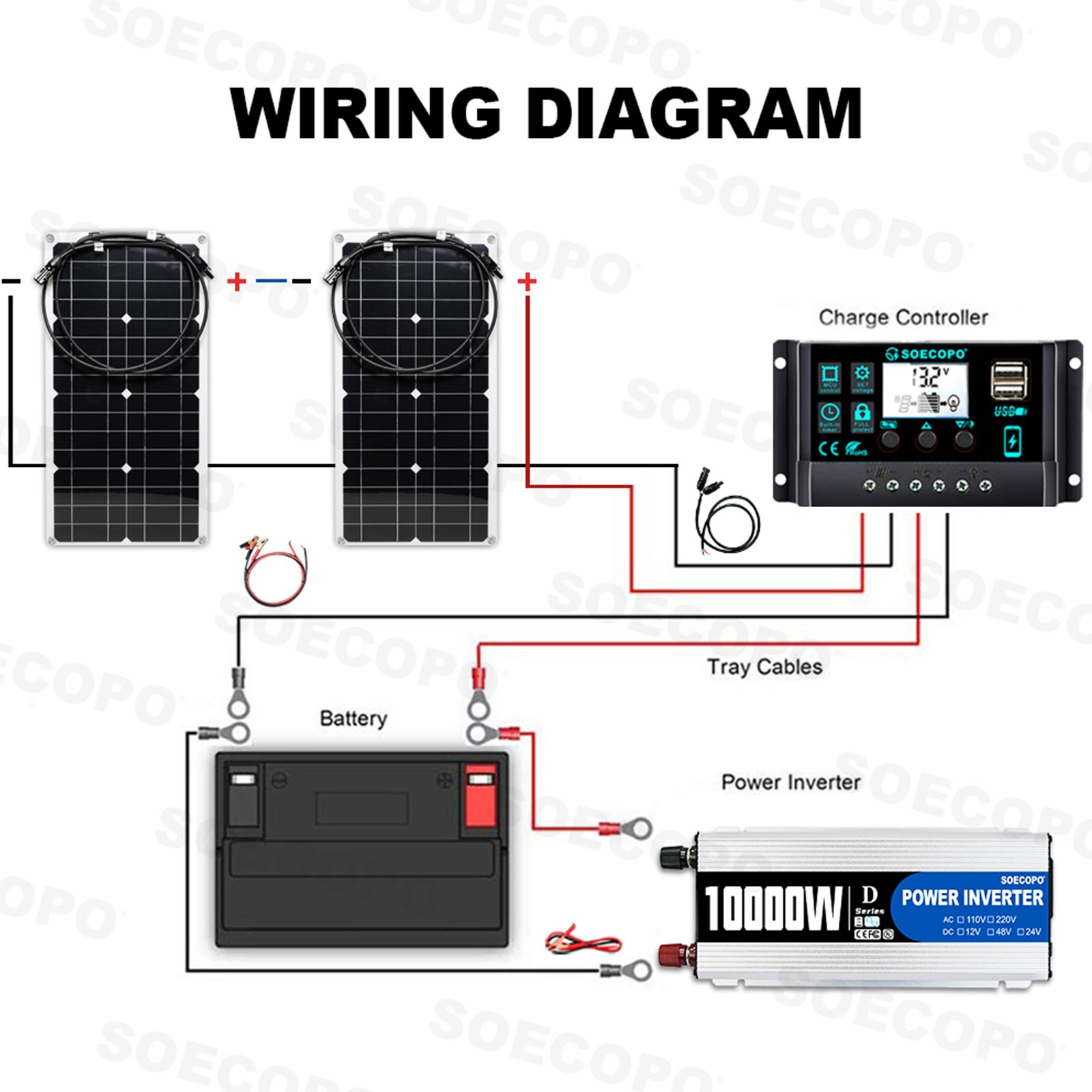 SOECOPO 10000W Solar Kit 2pcs Flexible Panels Inverter for Boat RV Camping