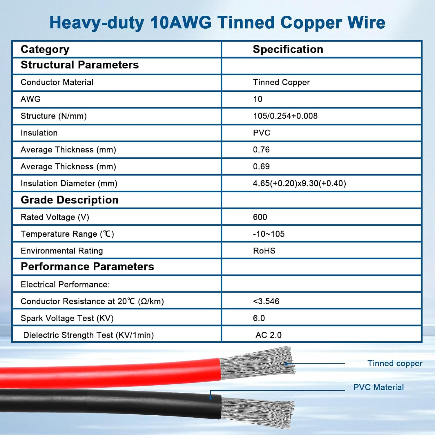 XT60 Extension Cable 3FT, 10AWG Tinned Copper Wire with XT60 Male to Female Conn