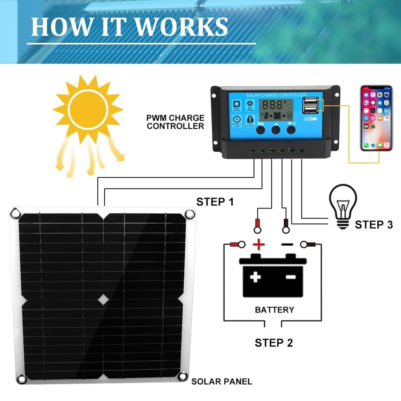200W Solar Panel Kit 100A 12V Battery Charger With Controller Boat Car RV NEW