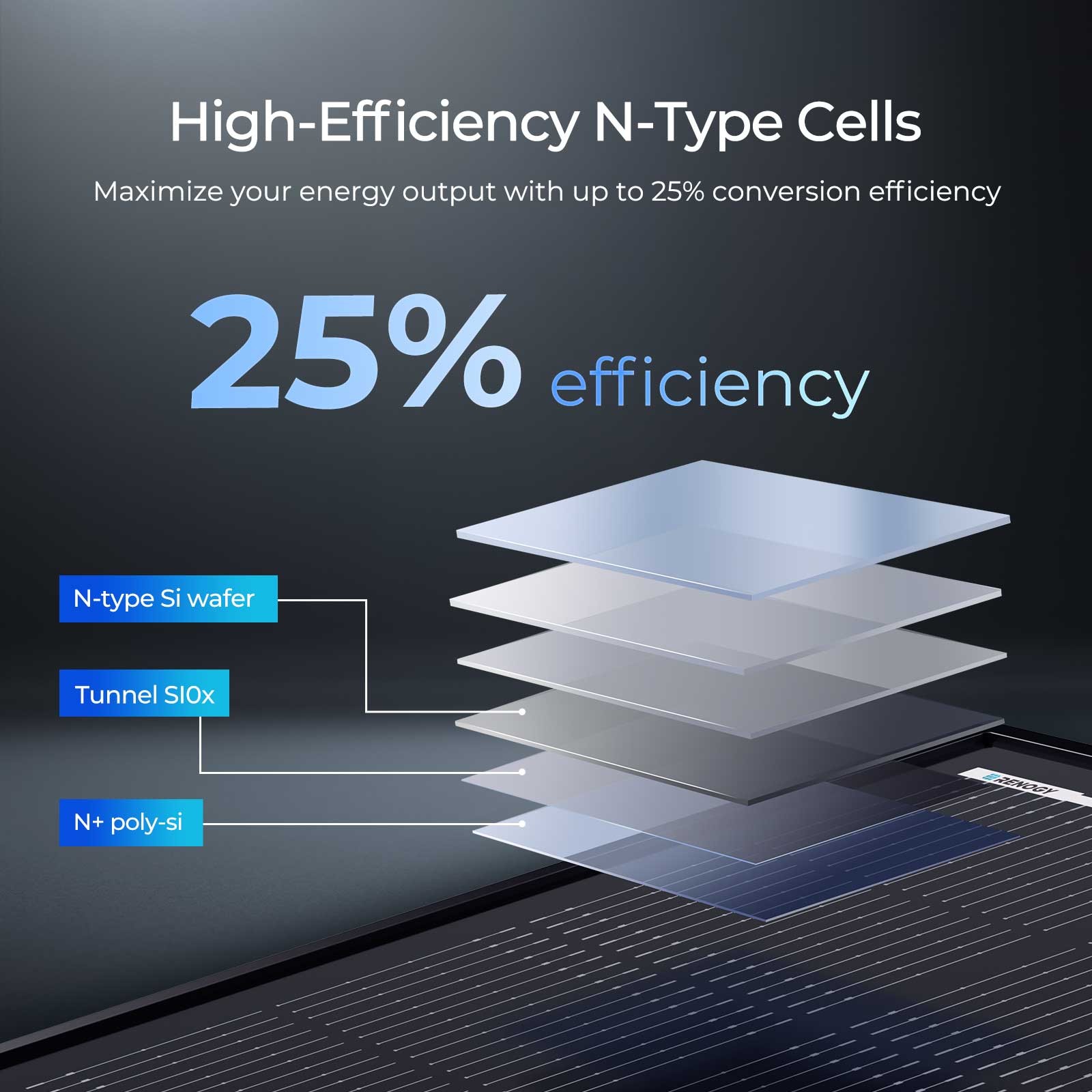 Open Box Renogy 120W N-Type Solar Panel High-Efficiency 25% For RV/Marine