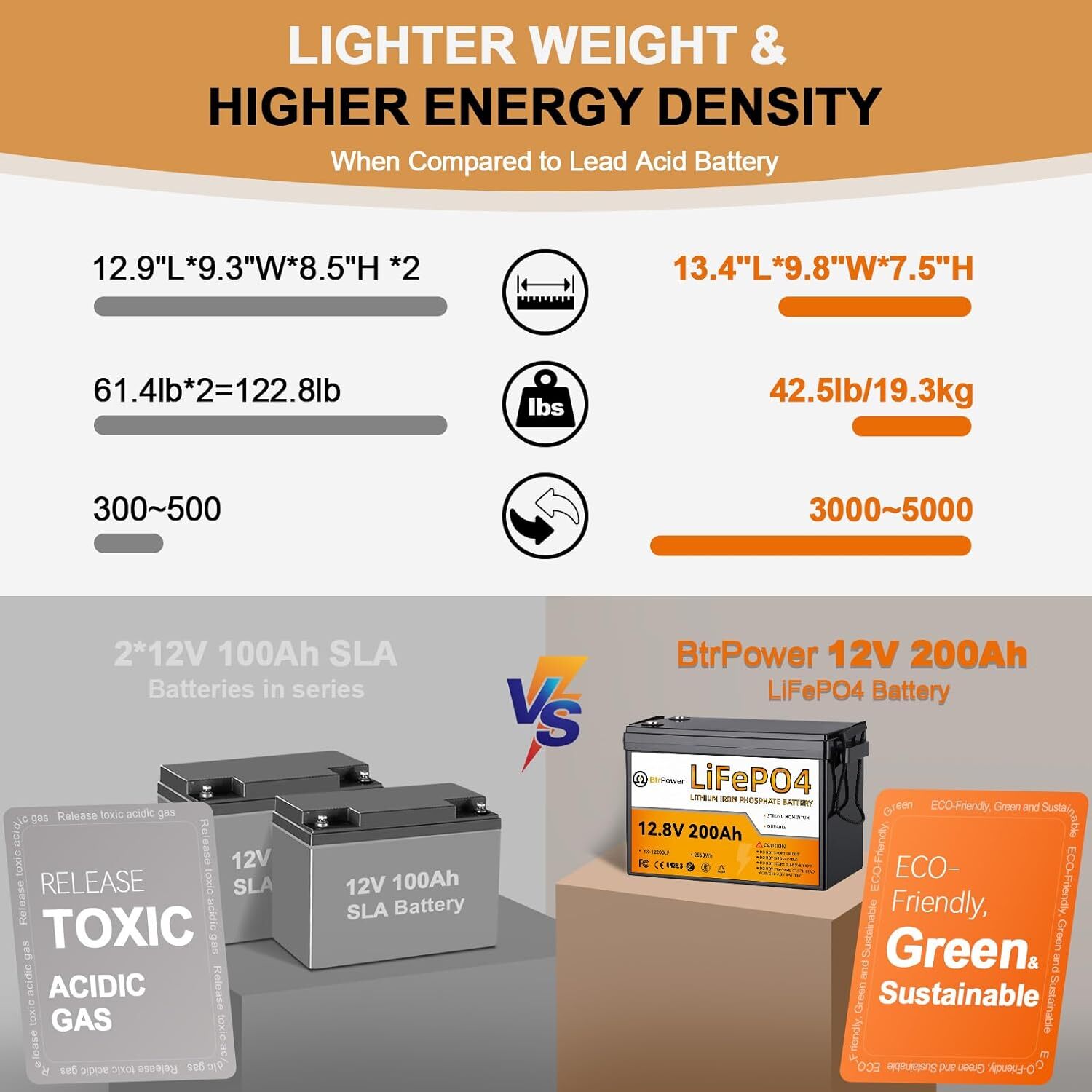 12 Volt 200Ah LiFePO4 Lithium Battery With 100A BMS for Marine RV Solar System