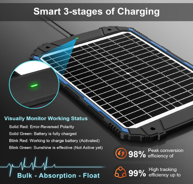 SUNER POWER 20W 12V Solar Battery Trickle Charger Maintainer MPPT Waterproof