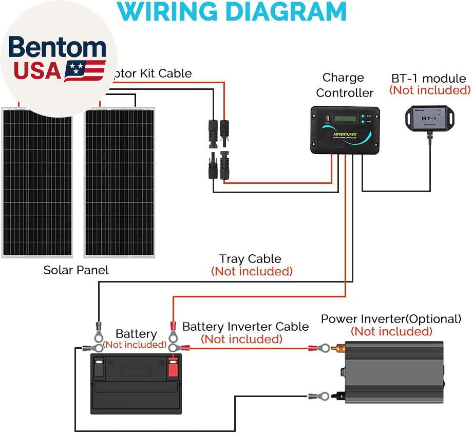 200 Watts 12 Volts Monocrystalline RV Solar Panel Kit with Adventurer 30A LCD PW