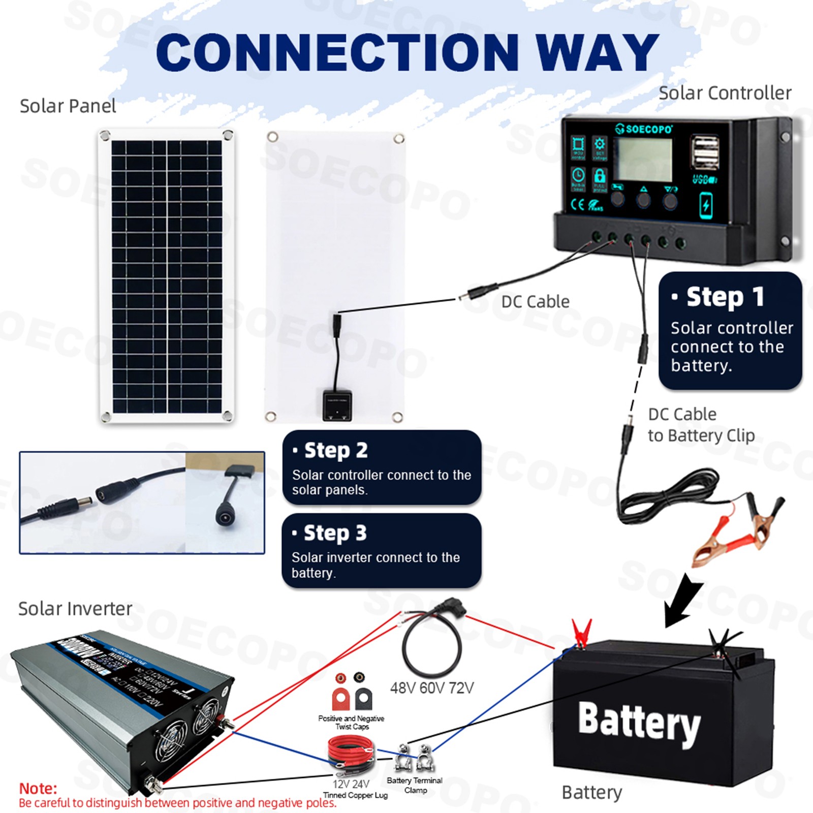 30000W Solar Power System | SOECOPO 200W Panel + Controller Inverter