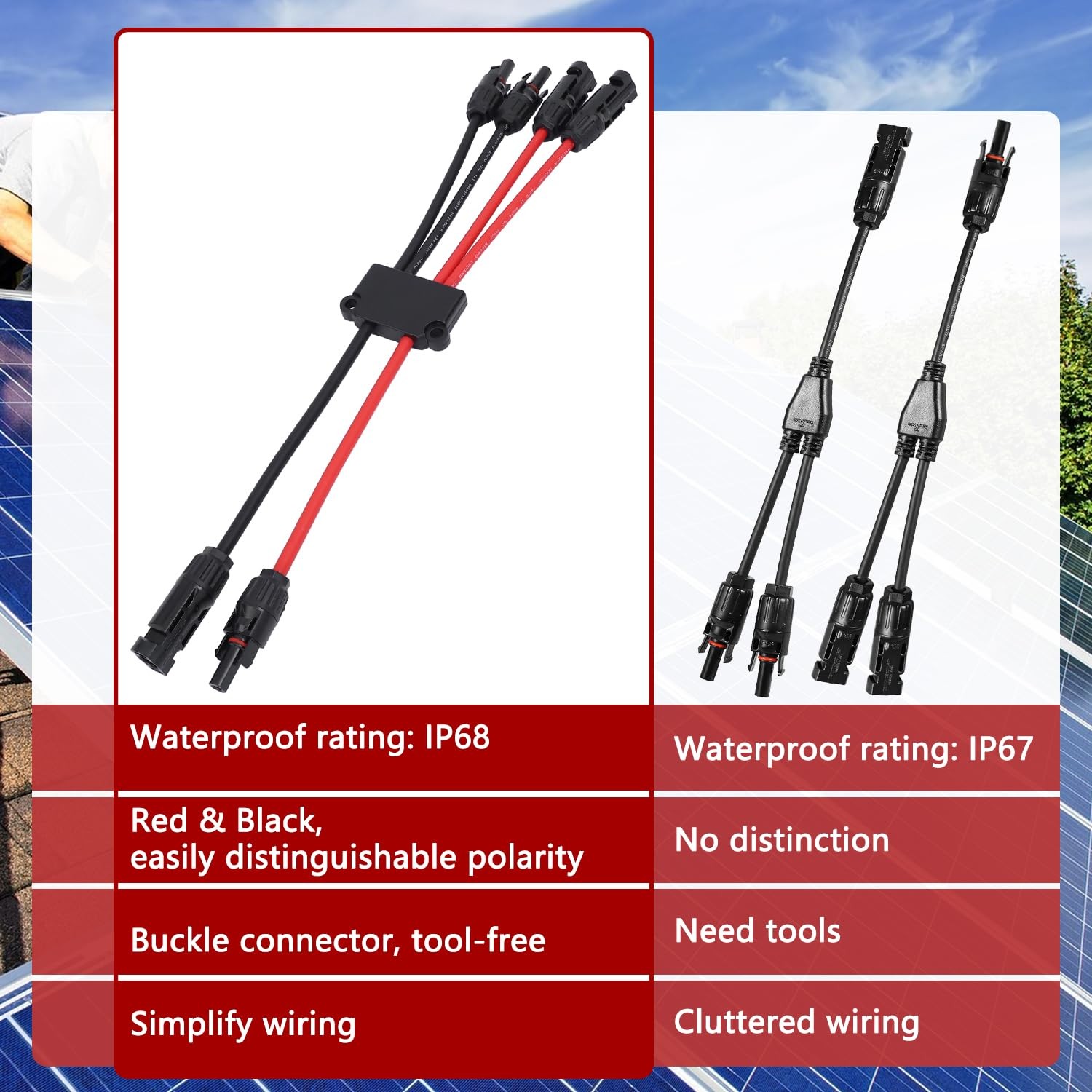 Solar Parallel Connectors for 2 Solar Panels, ToolFree MC4 Solar Cable Splitt…