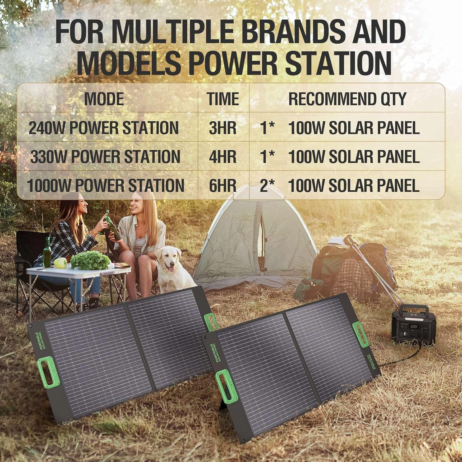 100W Portable Solar Panel for Power Station Generator, 20V Foldable Solar Cell S