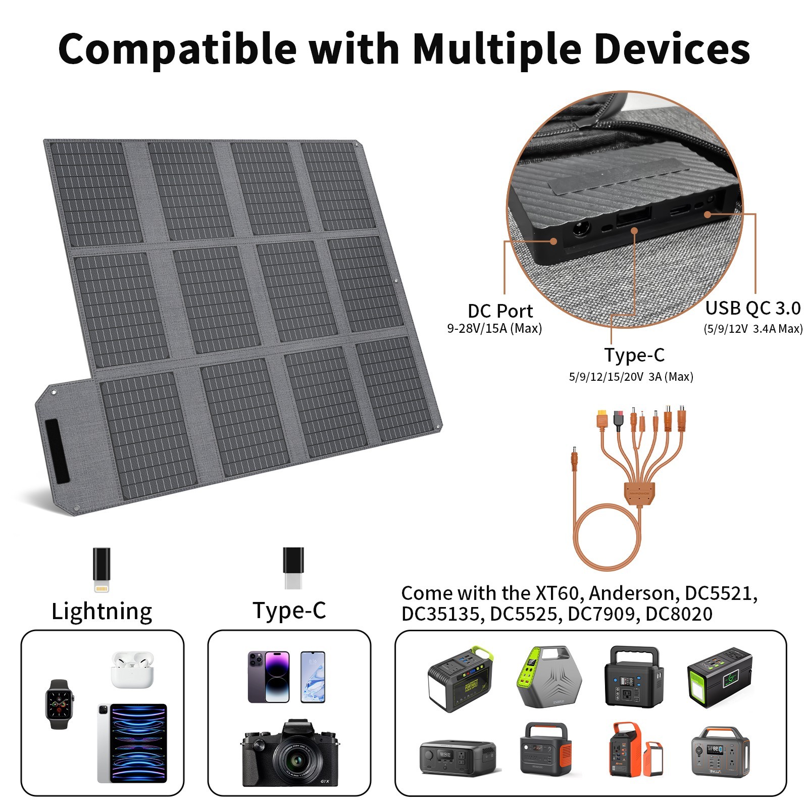 Solar Panel 120W Solar Charger DC USB C USB A Output for Phone iPad Power Bank