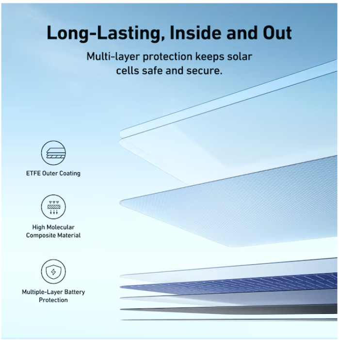 Anker PS400 100-in x 39-in x 1.2-in 400-Watt Portable Solar Panel – NEW BRAND