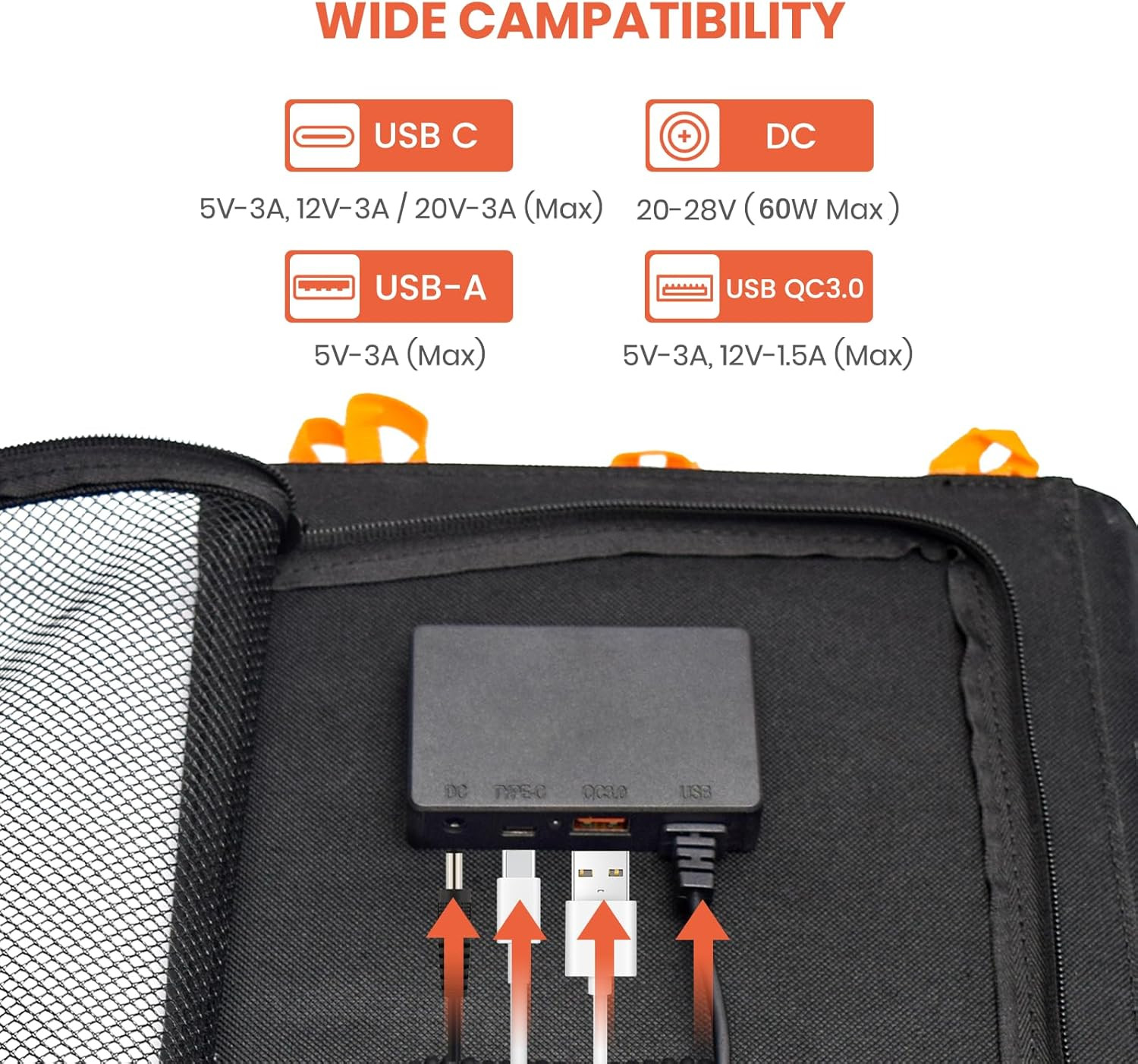 60W Portable Solar Panel for Power Station, 24% High Efficiency Foldable Solar C