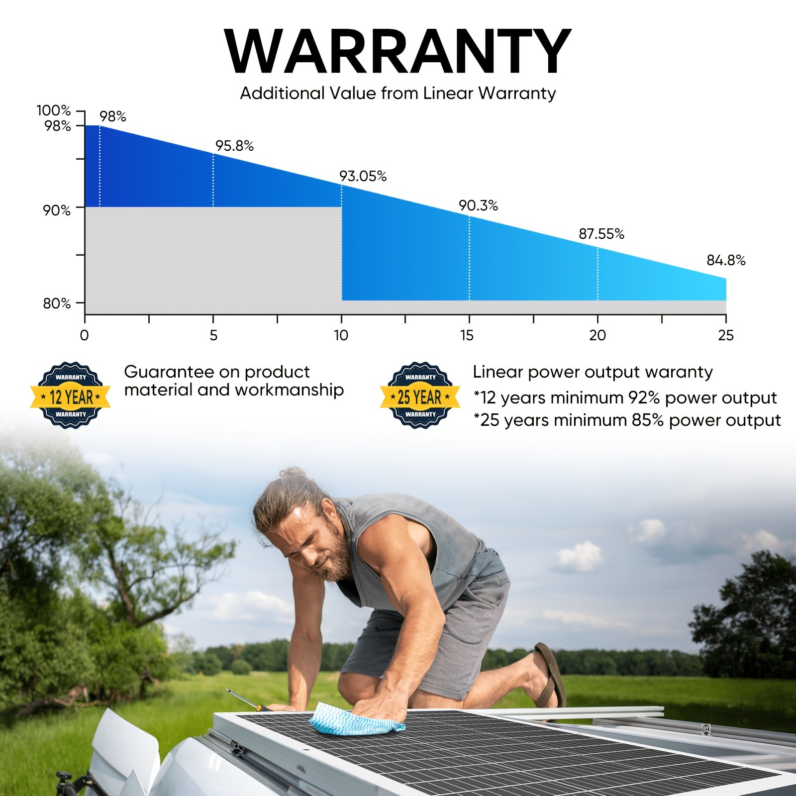 2/4 pieces of 12V 100W flexible solar panel, 23% high efficiency