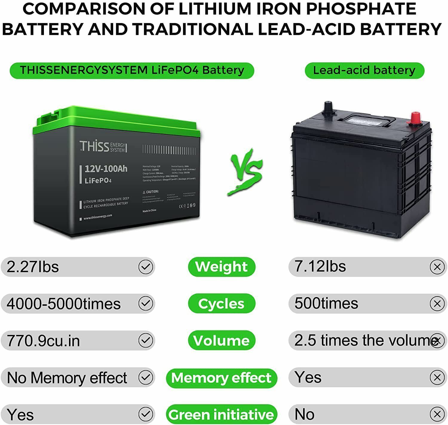12V 50Ah 100Ah Lithium Battery LiFePO4 Rechargeable 3000+ Deep Cycle BMS Home RV