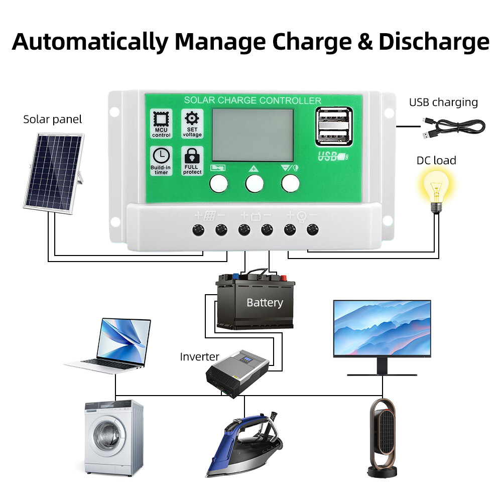 20 Watt 12 Volt Solar Panel Kit Monocrystalline Solar Panel + 50A PWM I6A0